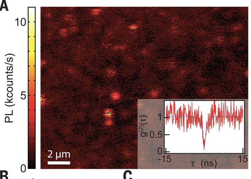Photoluminescence map of individual color centers with an antibunching measurement inset
